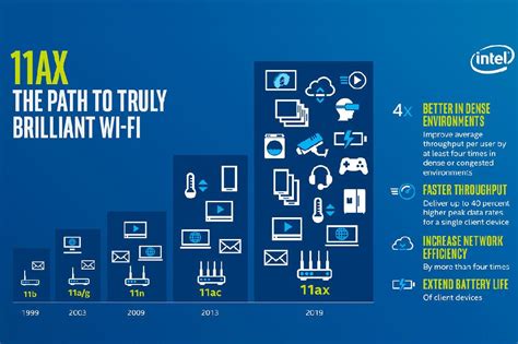 80211ax Wi Fi Is Faster But Most People Should Wait To Buy Into It