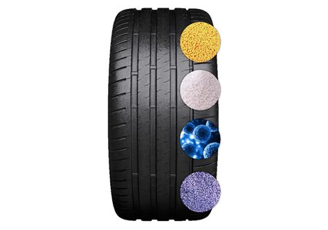 how bridgestone developed its new high performance tyre potenza sport