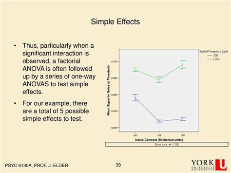 Ppt Two Way Independent Anova Powerpoint Presentation Free Download Id