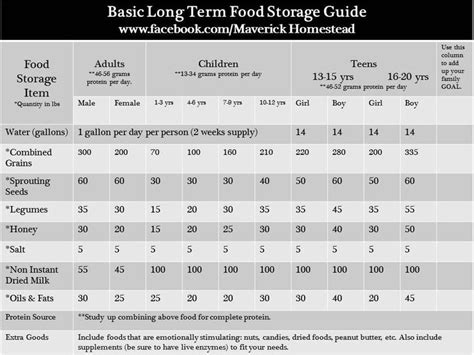 Emergency Food Storage Chart Sexiz Pix