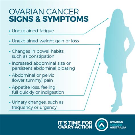 Ovarian Cancer Bloating Long Term Bloating And Ovarian Cancer
