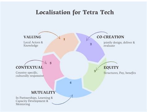 From Coffey To Tetra Tech Ive Spent My Career Championing Localisation In The Philippines