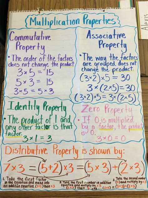 Associative Property Of Multiplication 3rd Grade Anchor Chart