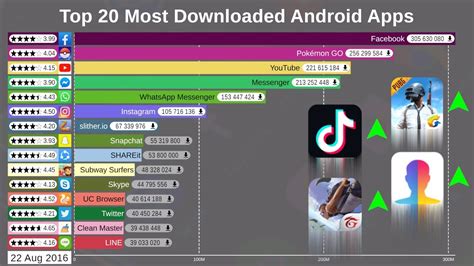Top 20 Most Popular Android Apps 2012 2019 สถิติการใช้ Social Media