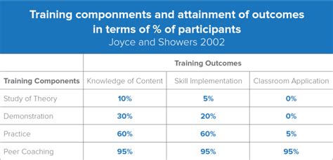 How To Get The Most Out Of Lesson Observations Iris Connect