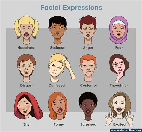 Importance Of Facial Expressions In Communication