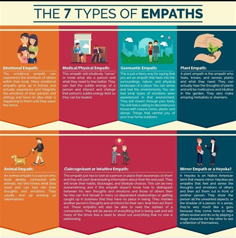 Pin By Tracy On Empath Empath Intuitive Empath Empath Abilities