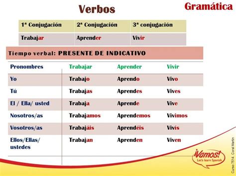 Level 1. Lesson 6: Mi familia | Vamos - Let's Learn Spanish | Learning