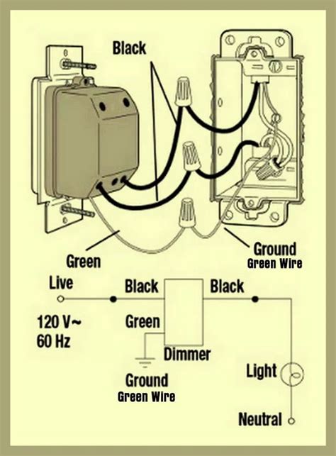 House Electrical Wiring Colours