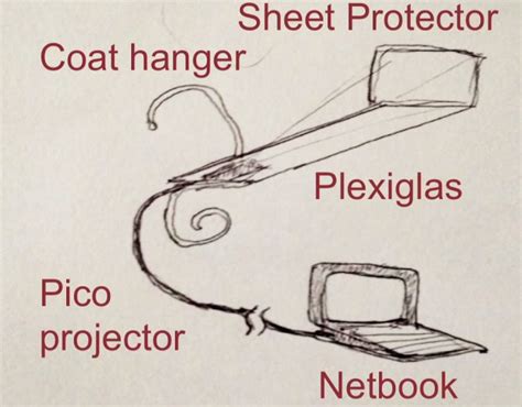 12 Types Of Prototypes To Test Your Idea