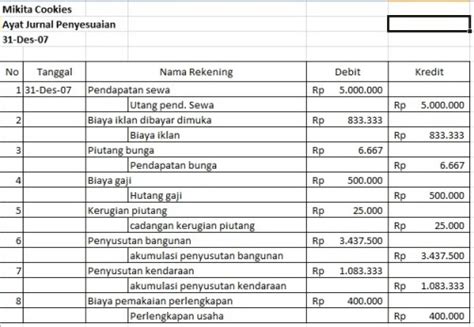 Contoh Jurnal Penyesuaian Iklan Dibayar Dimuka Tips Hot Sex Picture