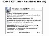 Iso 9001 Revision 2015 Risk Management Pictures