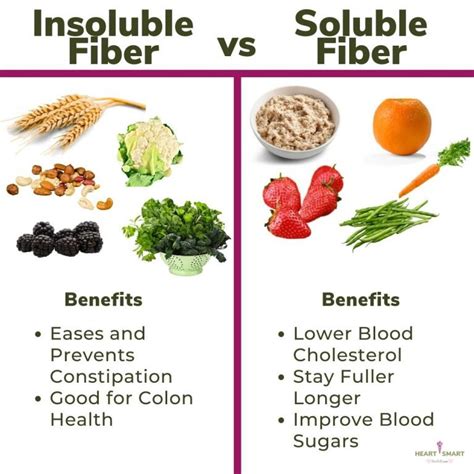 Benefits Of Soluble Fiber Soluble Fiber Food Chart Eating With Heart