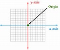 What Is The Origin In Math