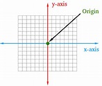 What is the Origin in Math ? Definition and Examples