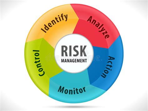 Risk Management Diagram With 5 Step Solution Stock Vector Image 41922106