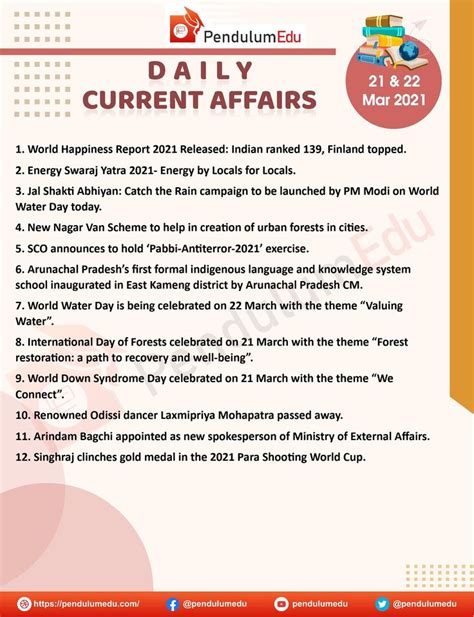 Daily Current Affairs In English 21 And 22 March 2021 In 2021