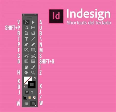 The Complete Adobe Cc Keyboard Shortcuts For Designers Guide 2015 Artofit