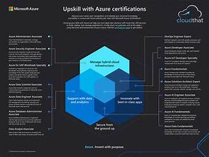 Microsoft Azure Certification Guide How To Identify The Right Azure