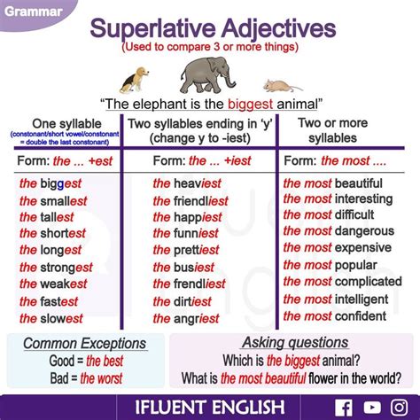 Superlative Adjectives Comparativos En Ingles Comparativos Y
