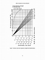 Grafico Miller 1965 PDF | PDF | Economic Sectors | Building Technology