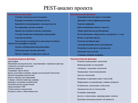 PEST-анализ проекта - презентация онлайн
