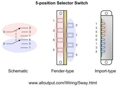 Thanks for checking out our tele wiring kit! 5-way switch wiring for SSS | Fender Stratocaster Guitar Forum