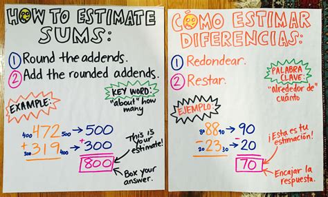 Estimating Sums And Differences Anchor Chart Math Lesson Plans How