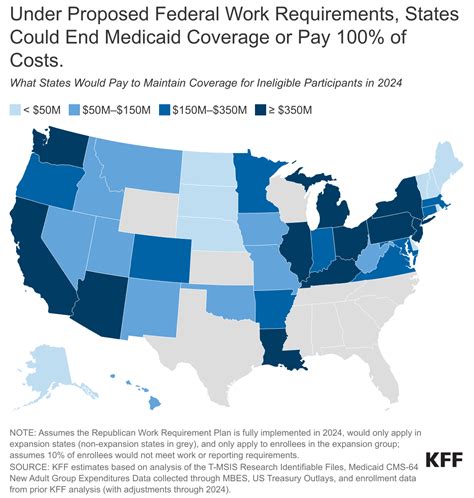 Proposed Work Requirements Could End Federal Medicaid Coverage For 17 Million People Kff