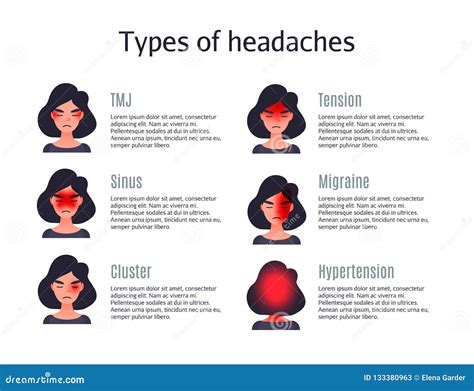 Headache Types On Different Area Of Patient Head Stock Illustration