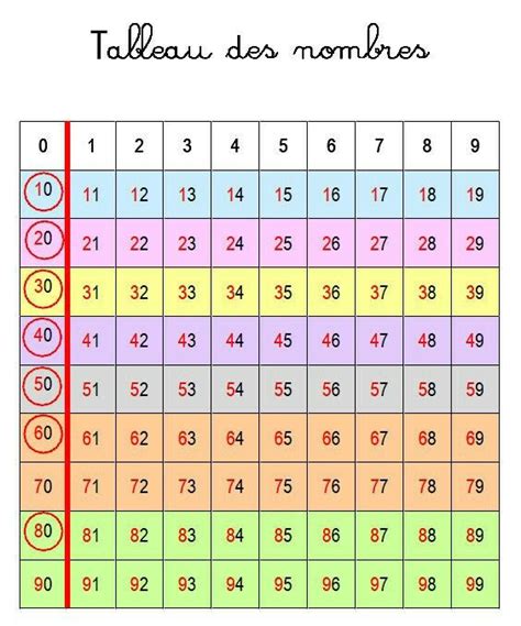 Nombre Tableau Des Nombres Mathématiques Classe De Mathématiques Hot