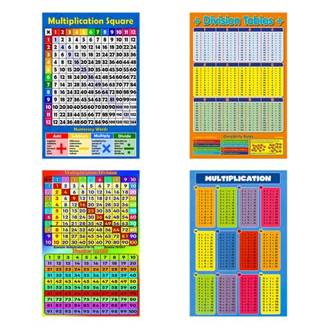 Speelgoed En Spellen Kids Educational Multiplication Times Tables Wall