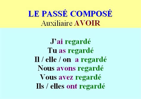 Cours De Français Le Passé Composé Avec Avoir