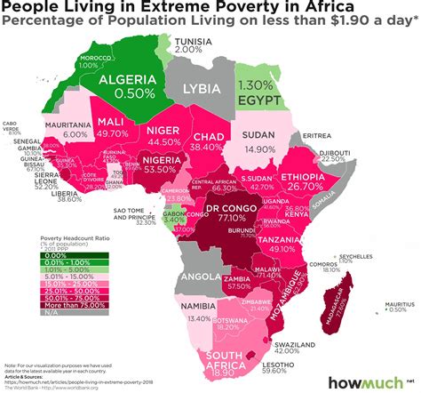 Mapping Extreme Poverty Around The World