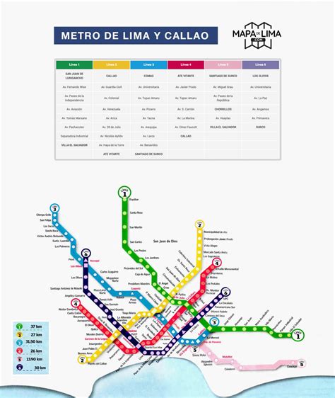 Mapa Del Metro De Lima