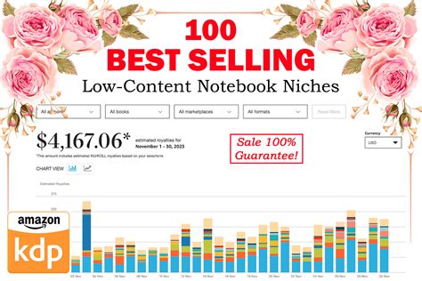 Best Selling Niches For Amazon Kdp Graphic By Pixel Creation Creative Fabrica