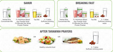 Poor dietary habits have been identified as one of the cancer risks factors in various epidemiological studies. Diet Puasa Herbalife - Daskah