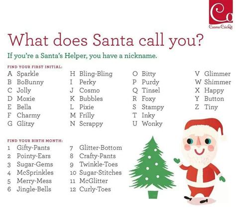 Find Your Nickname Christmas Names Santa Call Christmas Humor