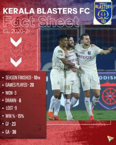 Jo (intercontinental) torneio nações coupe de l´outre mer euro euro u21 euro u19 euro (q) qual. Indian Super League 2020-21 season review: Kerala Blasters