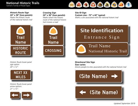 Road Signs National Trails Office Regions 6 7 8 Us National Park Service