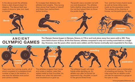The Original Greek Olympics And Ancient Historys Coolest Facts