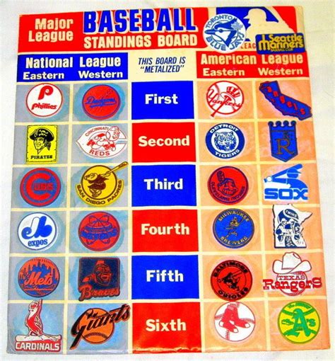 Major League Baseball 1970s Magnetic Standings Board All