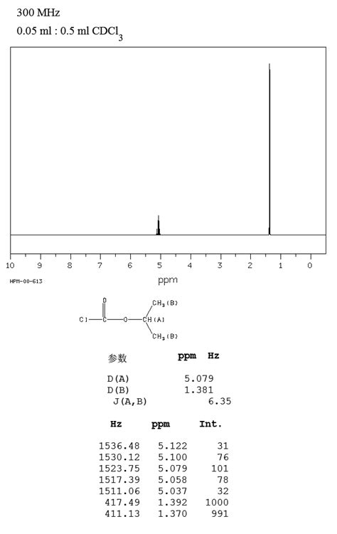 Methyl Oleate112 62 9 1h Nmr Spectrum