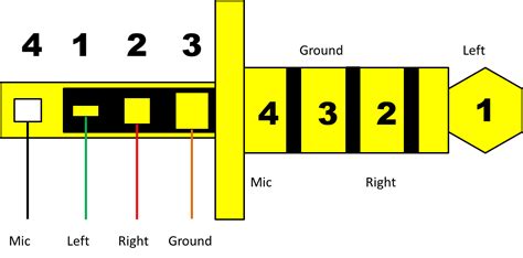 Voltage, ground, single component, and switches. 4 Pole Headphone Wiring Diagram | Wiring Library