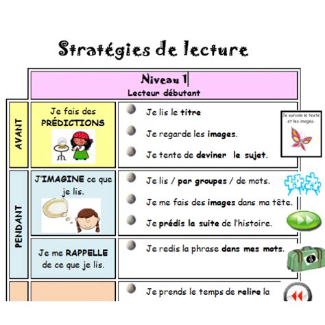 Stratégies De Lecture 1er 2e Et 3e Cycle Writing Comprehension