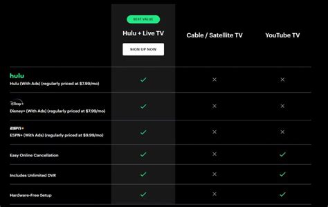 How To Watch Hulu Live Tv In Europe How To Watch In Europe