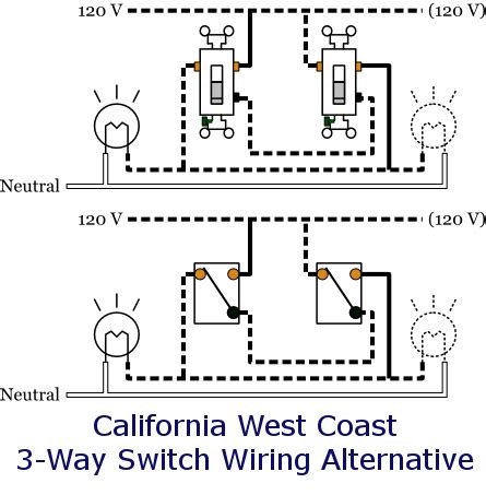 The electric toolkit provides some basic electrical calculations, wiring diagrams (similar to those found on this website), and other electrical reference data. Electrician by Jules Bartow Goldvein Power & Automation Technologies