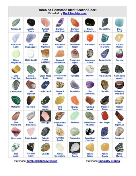 Tumbled Gemstone Identification Chart Converted From