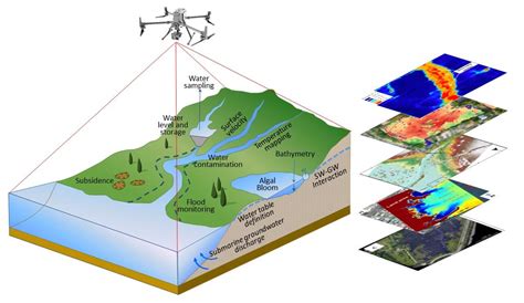 Remote Sensing Free Full Text Applications Of Unmanned Aerial