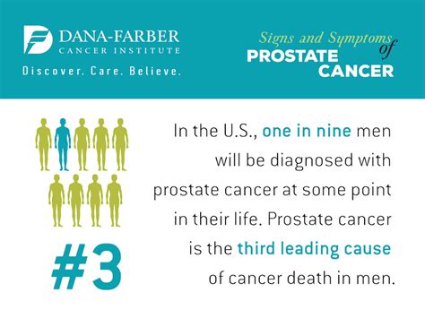 What Are The Symptoms Of Prostate Cancer Dana Farber Cancer Institute